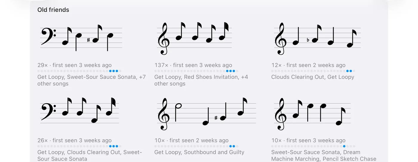 “Old friends” stats section: six short musical phrases written on staves, each with how many times it was played and which songs it turned up in.