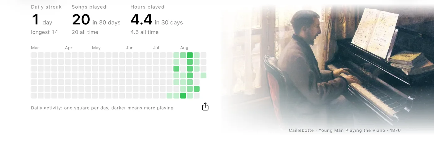Player Stats screen showing a daily streak, songs played, hours played, and a daily activity grid of green squares.